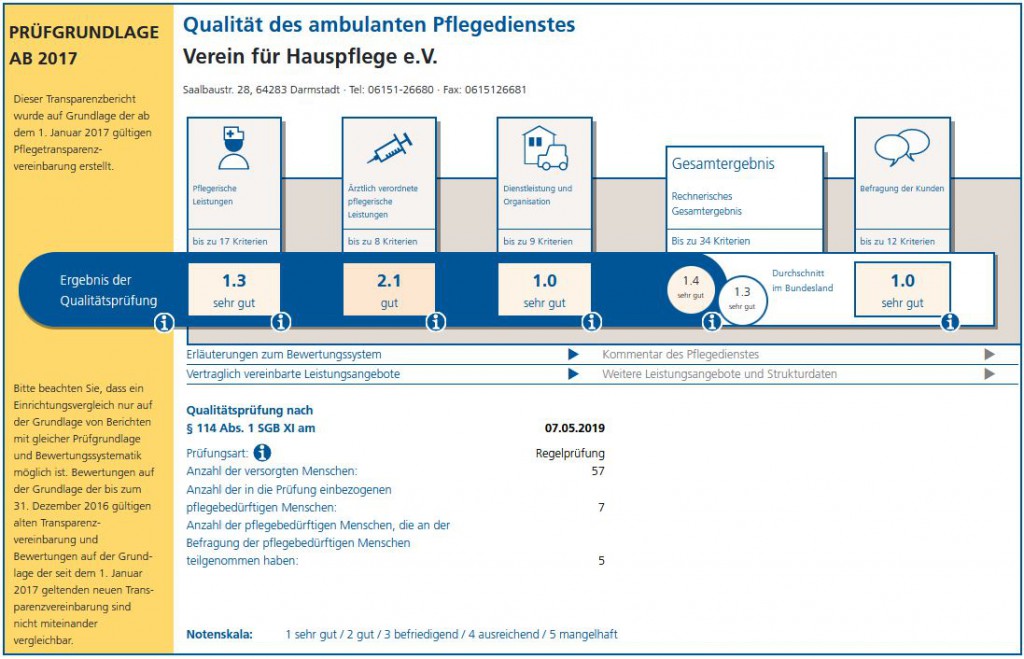 Pflegenote 2019